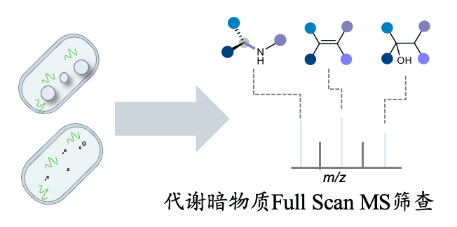 Single-Cell Multiomics
